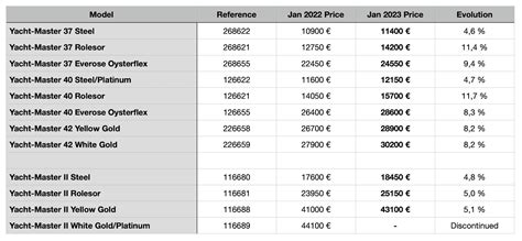 rolex price list 2022 usa|rolex new prices 2022.